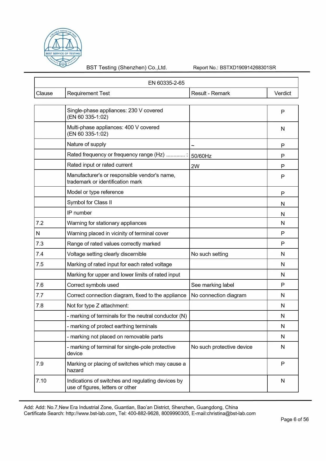 Ionic Refresher CD LVD Report Page 6