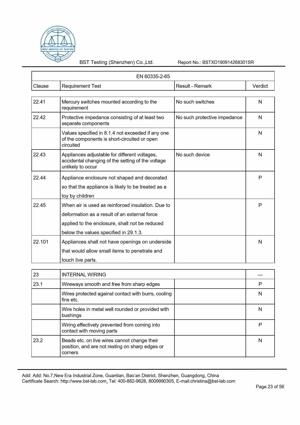 Ionic Refresher CD LVD Report Page 23