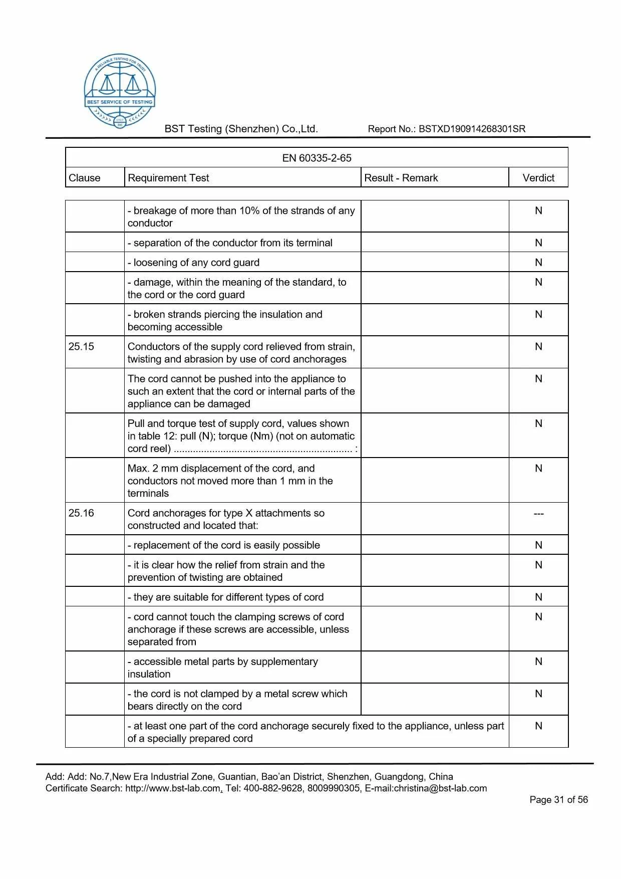 Ionic Refresher CD LVD Report Page 31