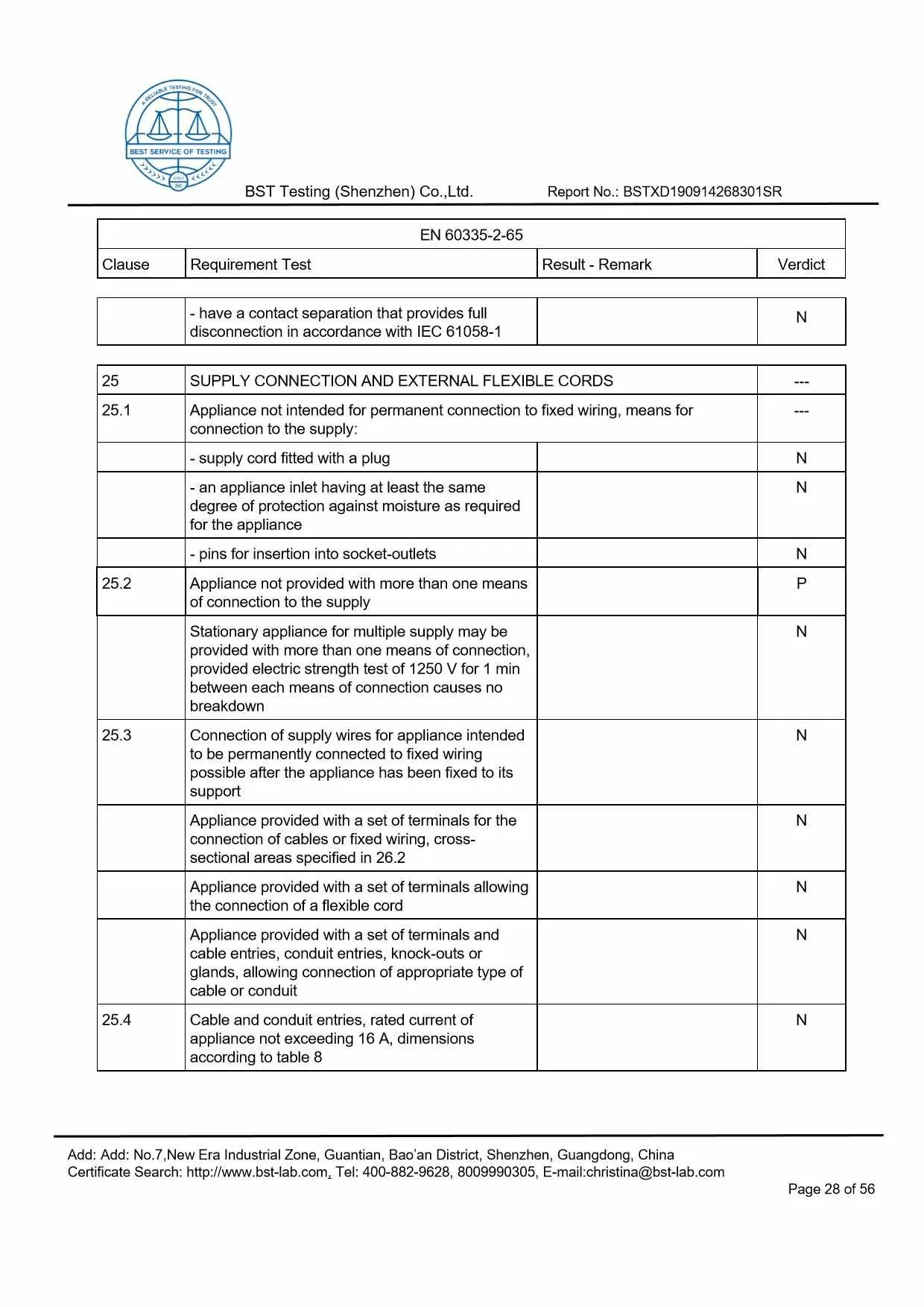 Ionic Refresher CD LVD Report Page 28