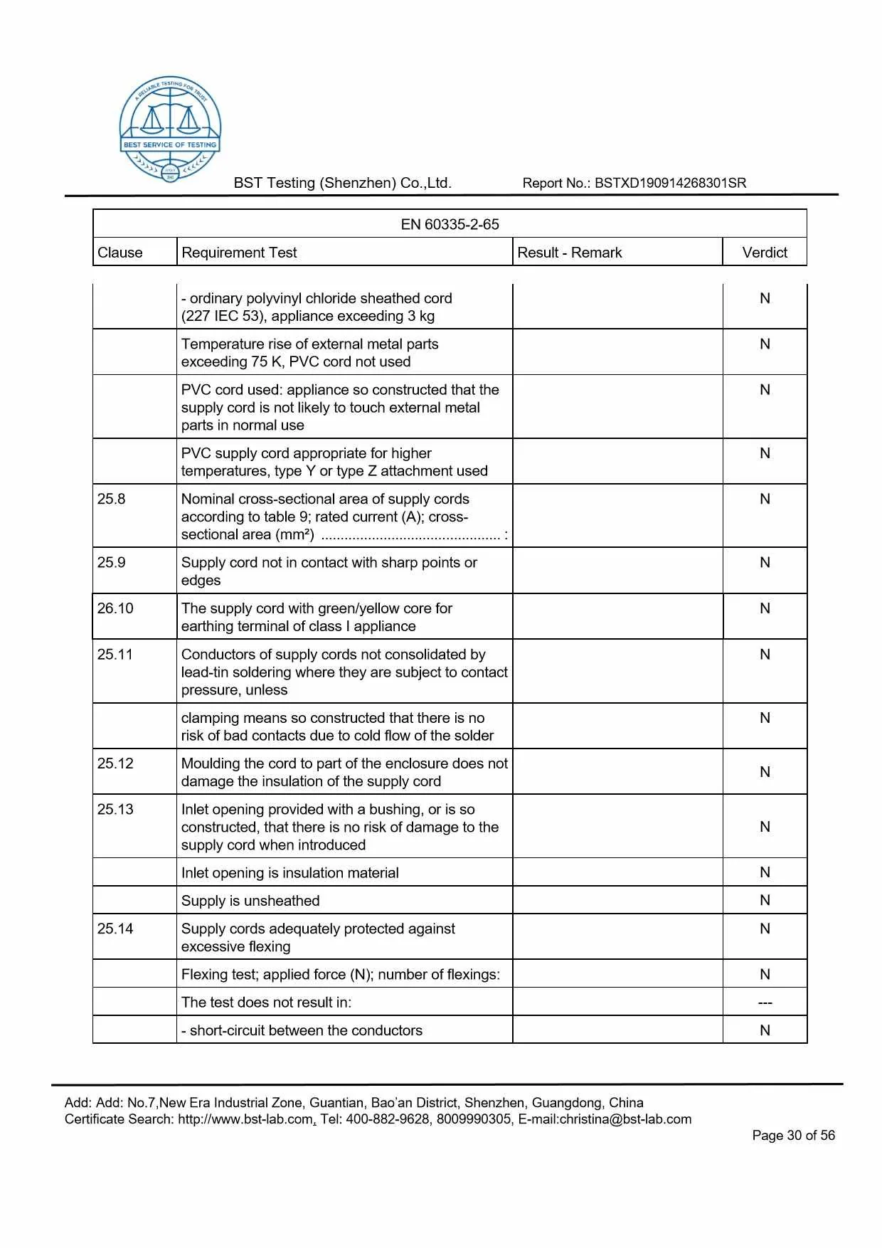 Ionic Refresher CD LVD Report Page 30