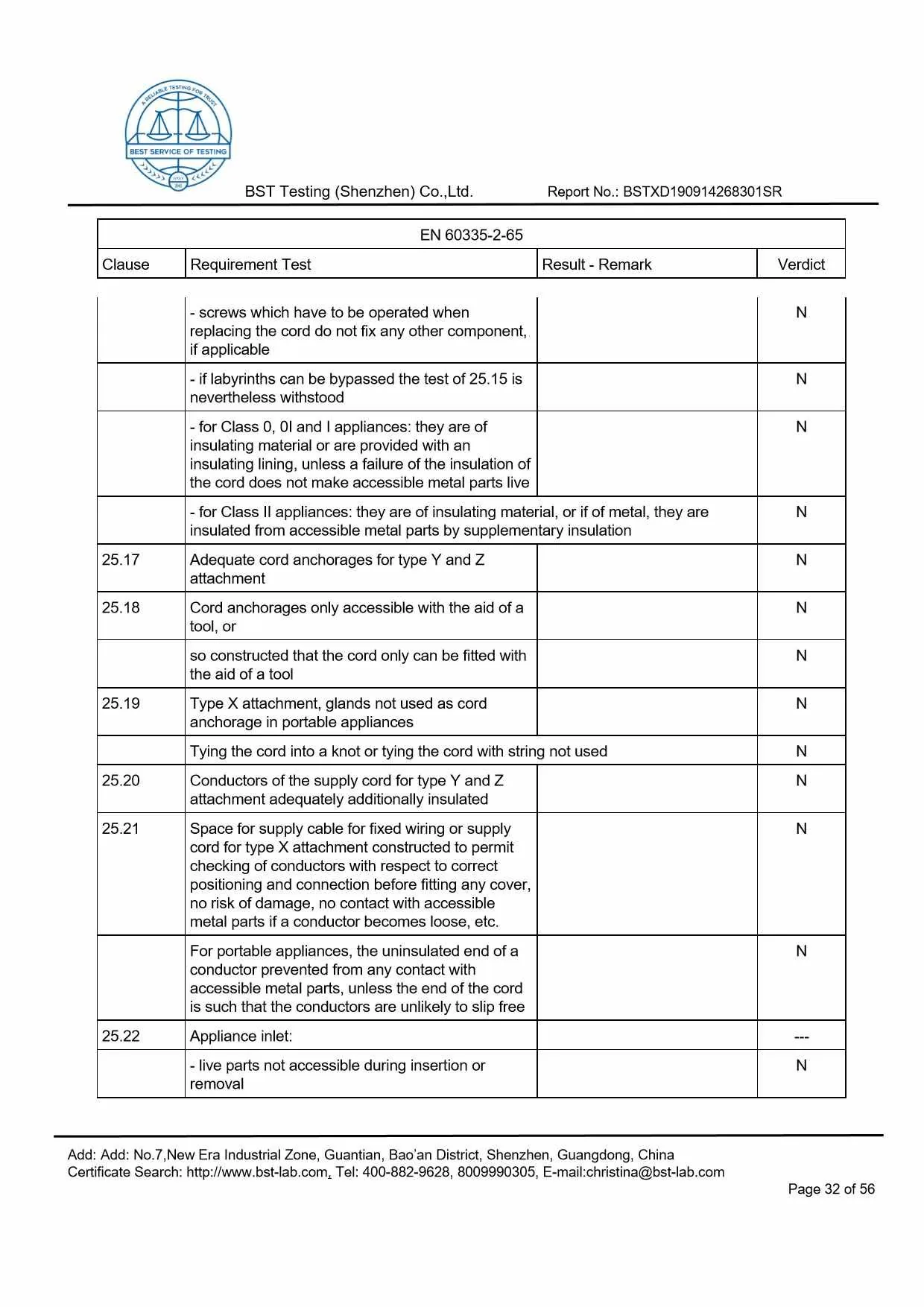 Ionic Refresher CD LVD Report Page 32
