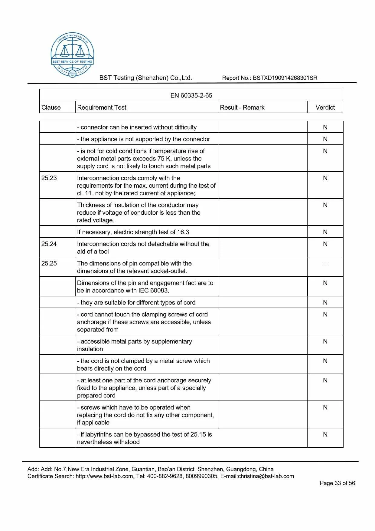 Ionic Refresher CD LVD Report Page 33