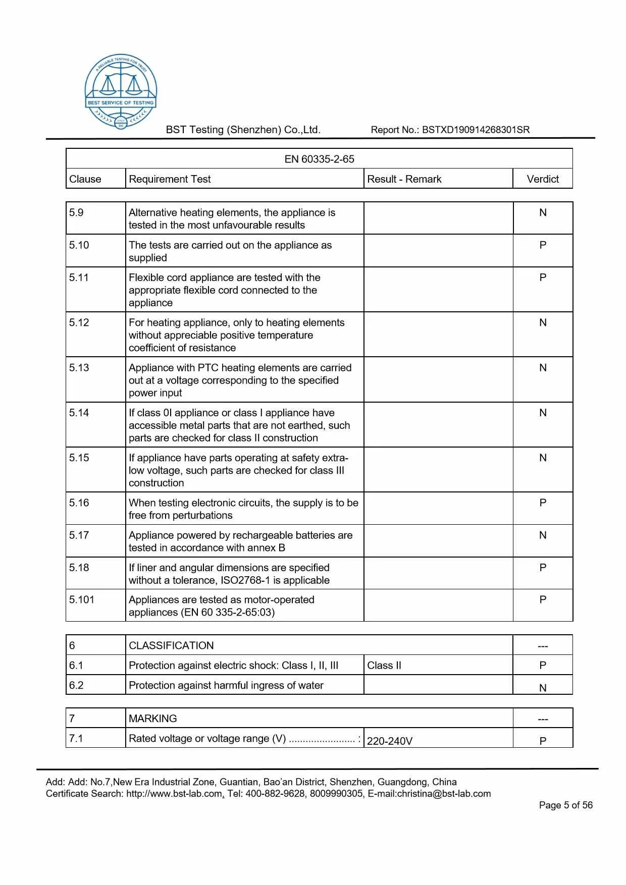 Ionic Refresher CD LVD Report Page 5