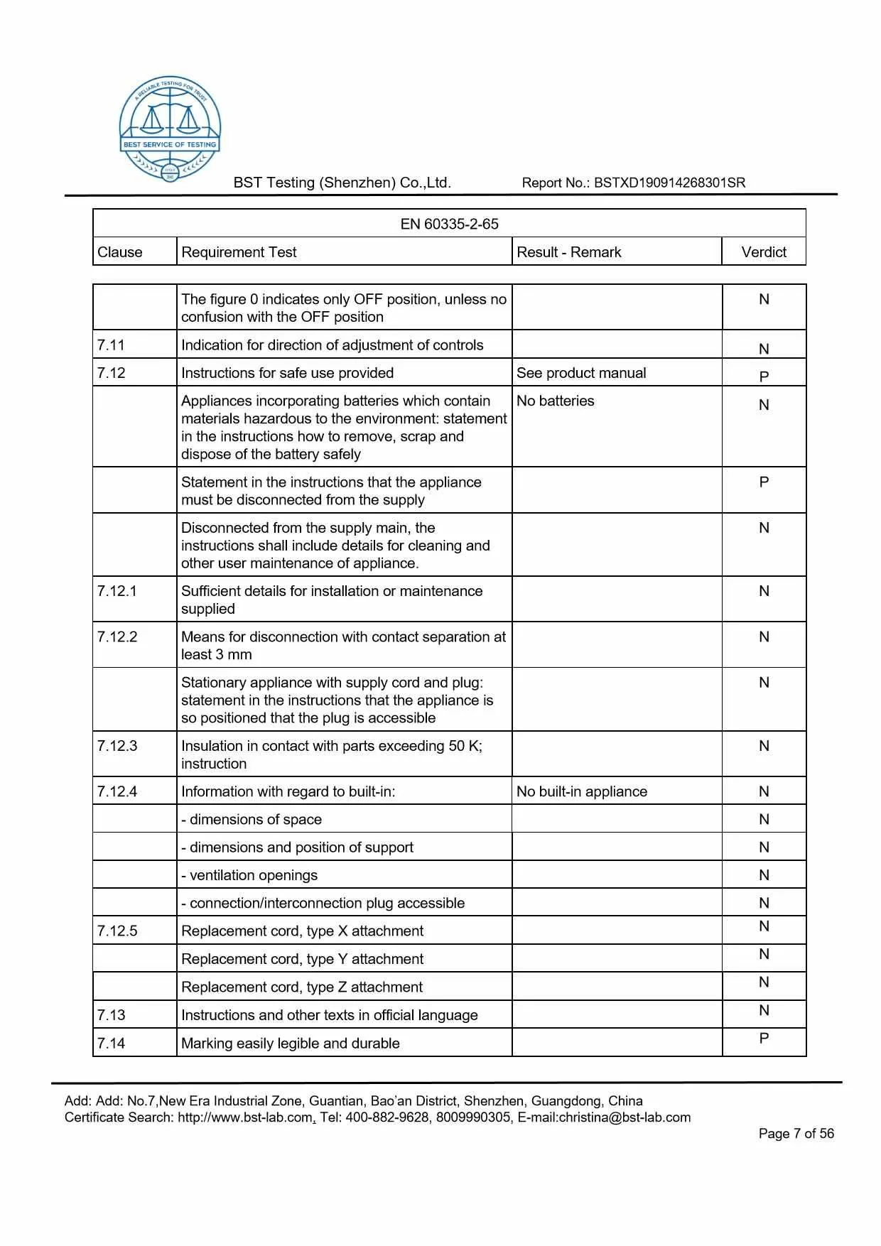 Ionic Refresher CD LVD Report Page 7