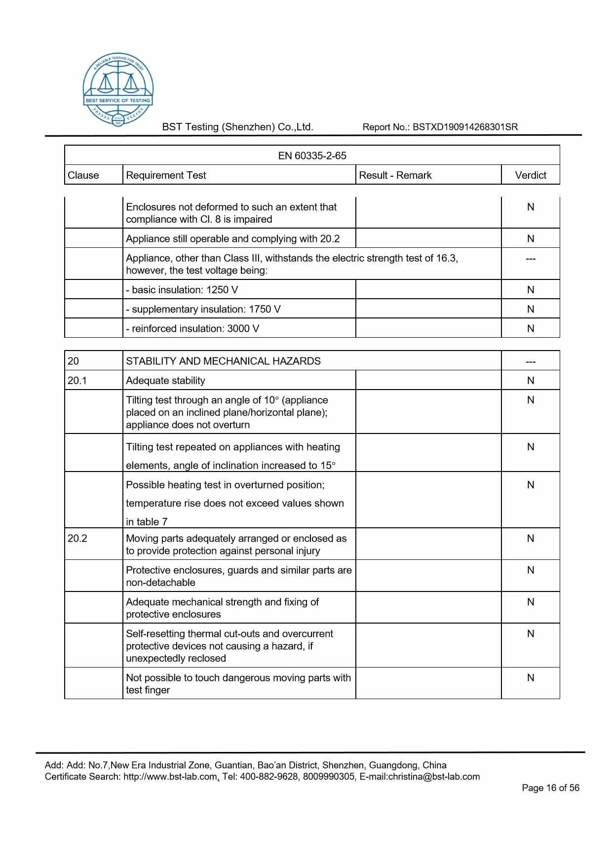 Ionic Refresher CD LVD Report Page 16