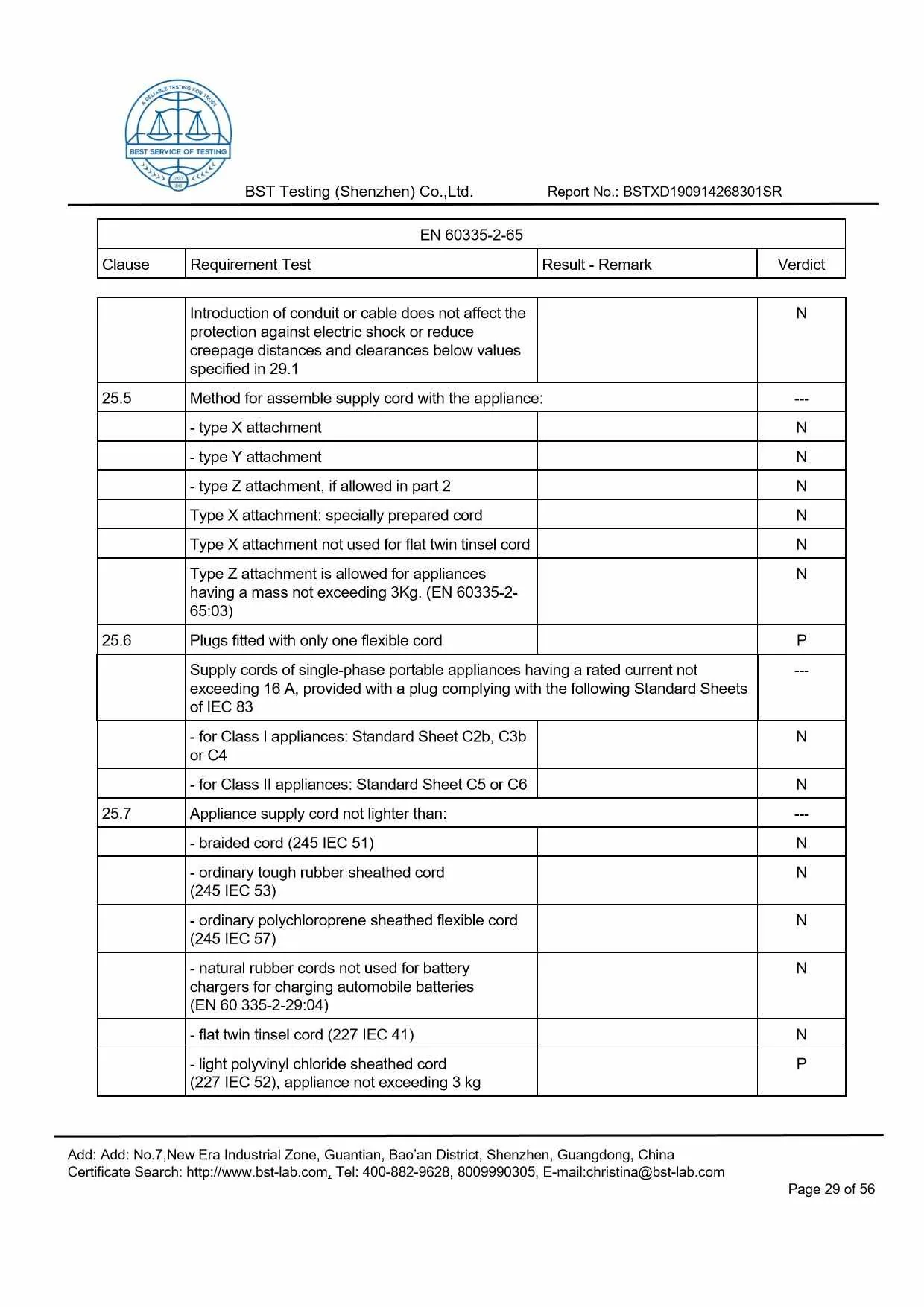 Ionic Refresher CD LVD Report Page 29