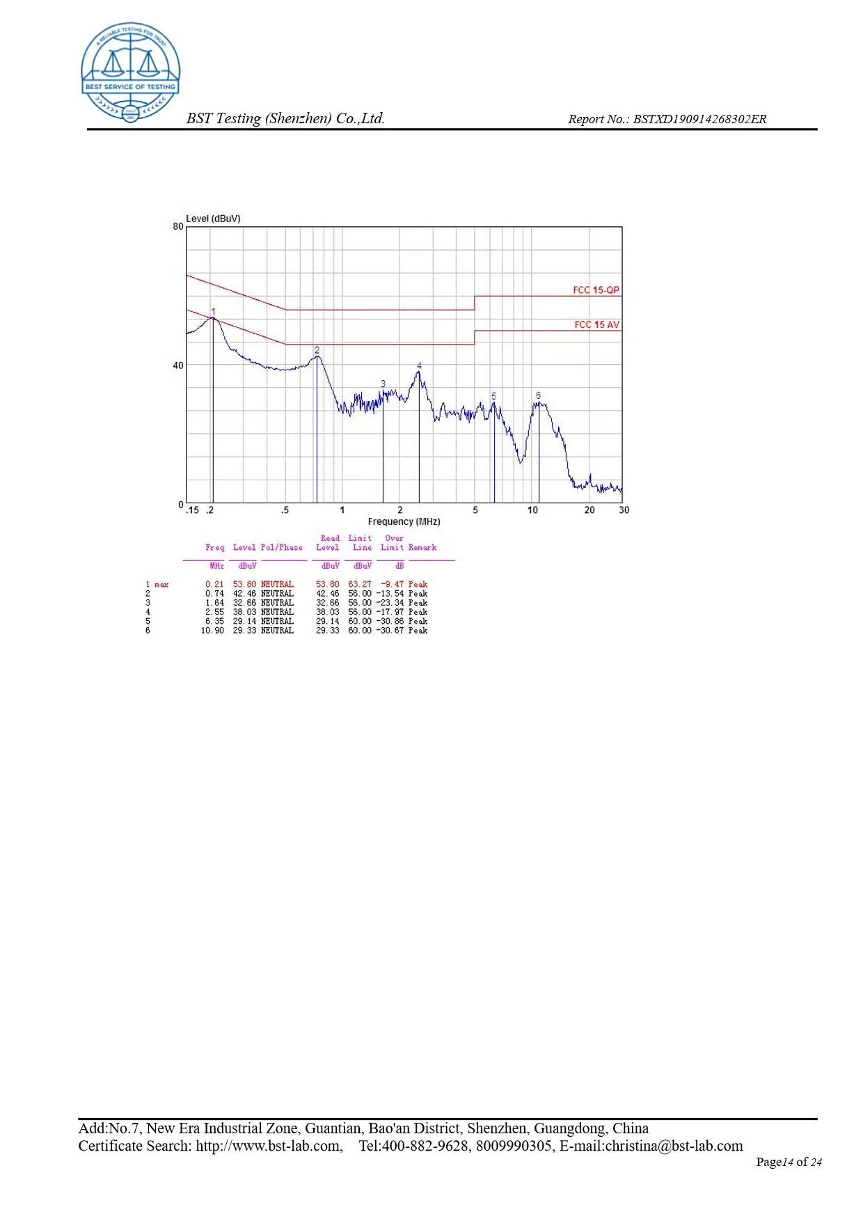 Ionic Refresher FCC Report Page 14