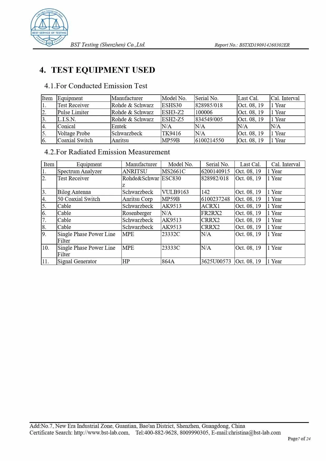 Ionic Refresher FCC Report Page 7