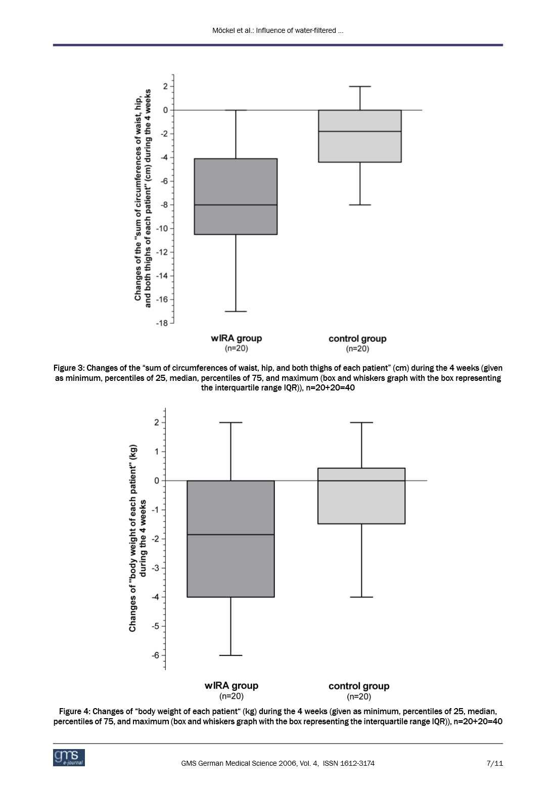 Bicycle, NIR, and Weight Loss Study Page 7