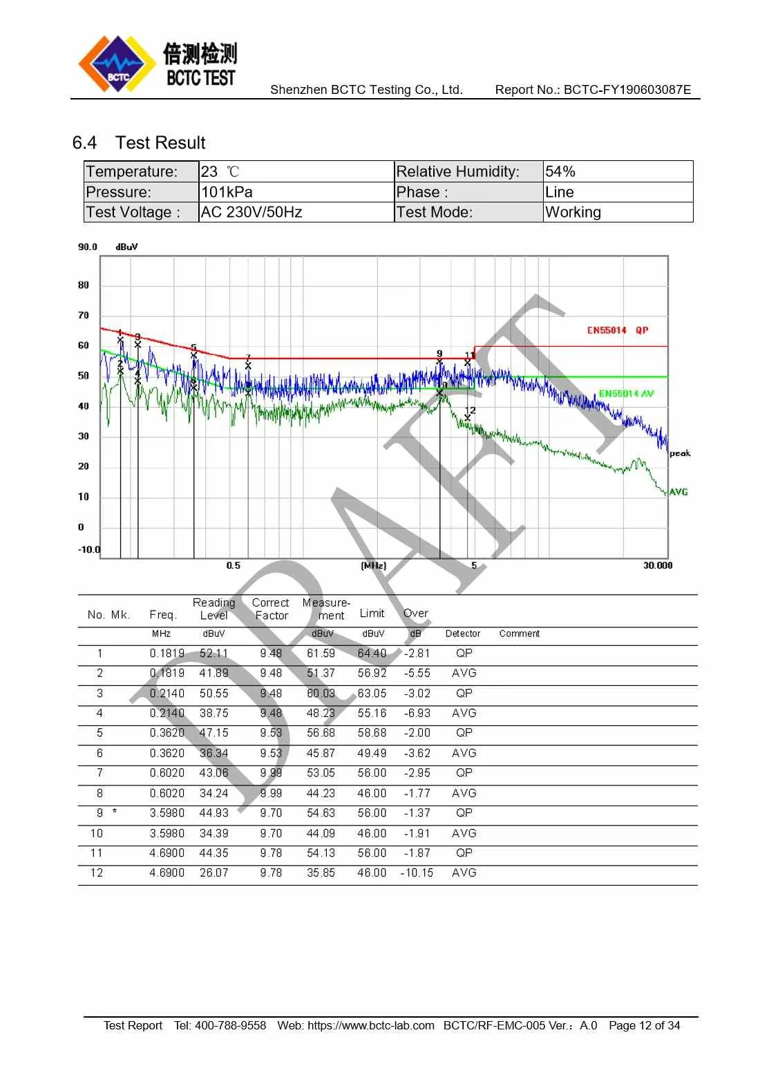 Tri-Oxy COMPLETE EMC Test Report Page 12