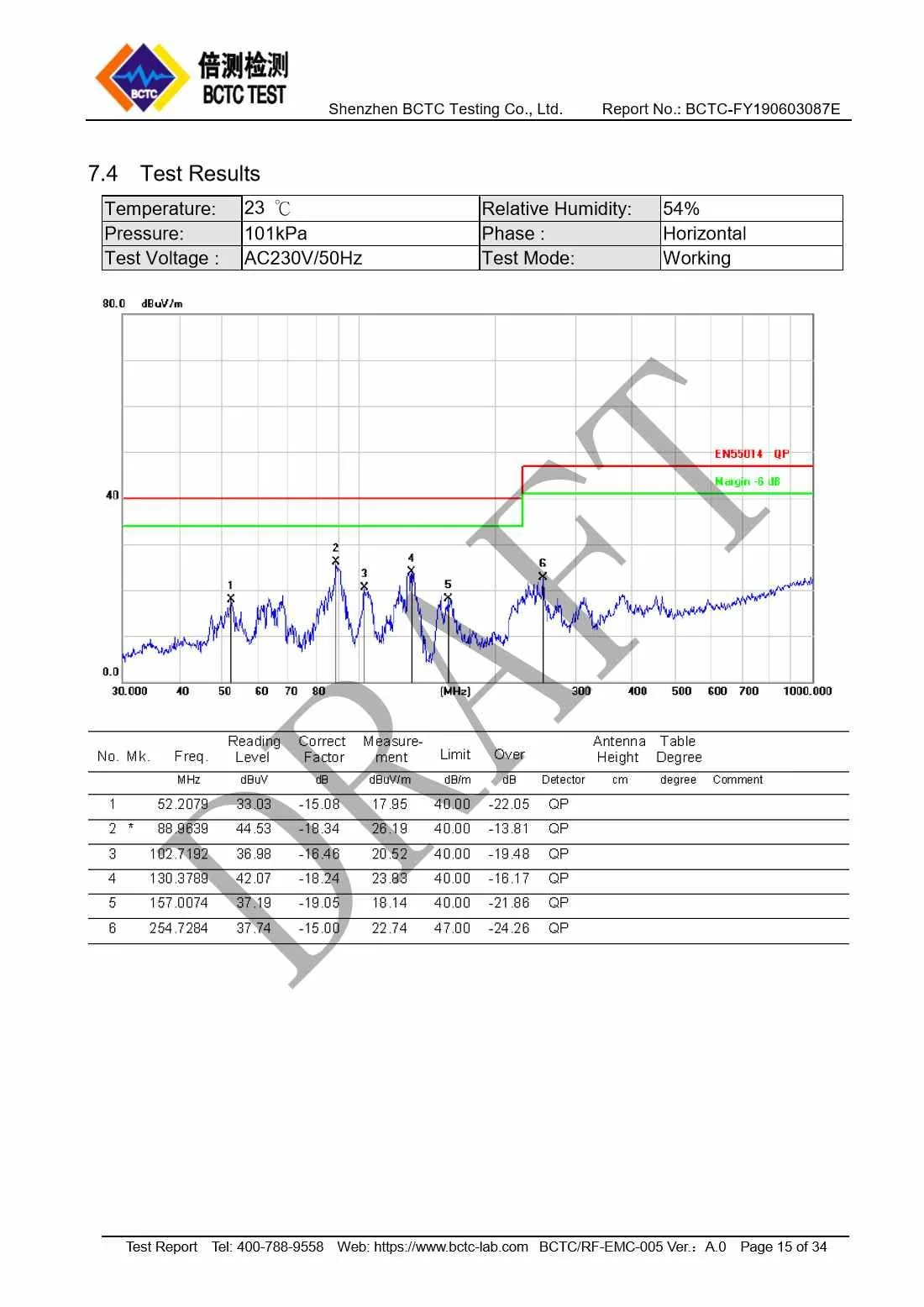 Tri-Oxy COMPLETE EMC Test Report Page 15