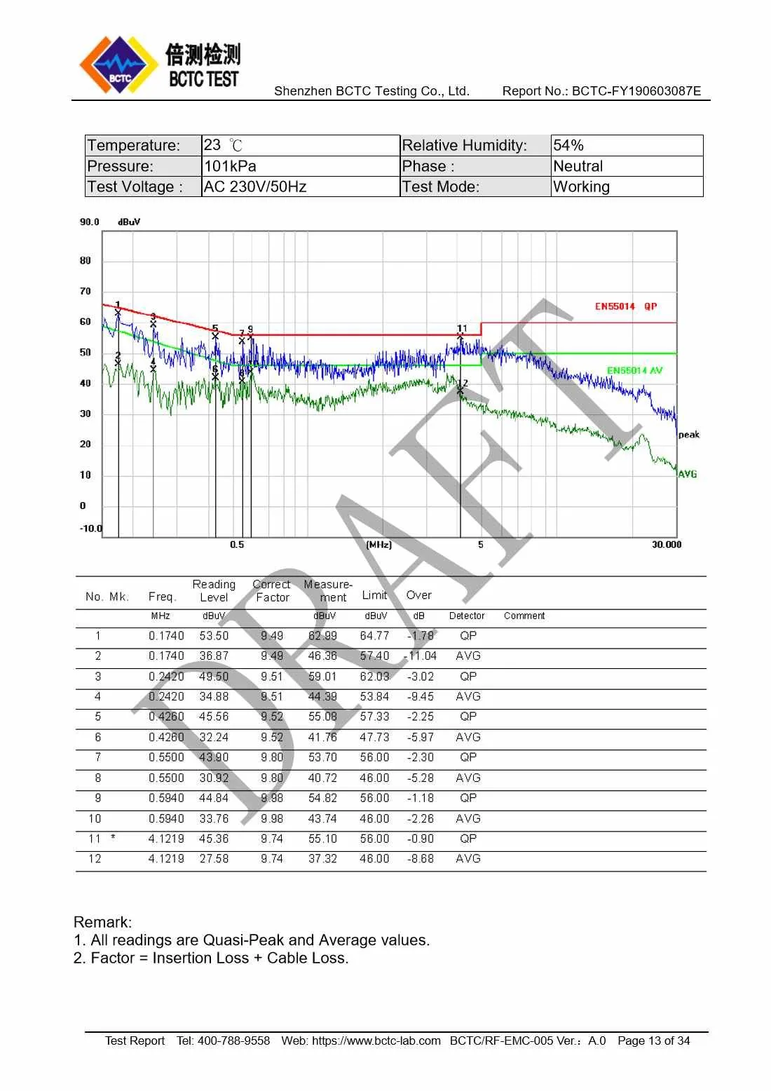 Tri-Oxy COMPLETE EMC Test Report Page 13