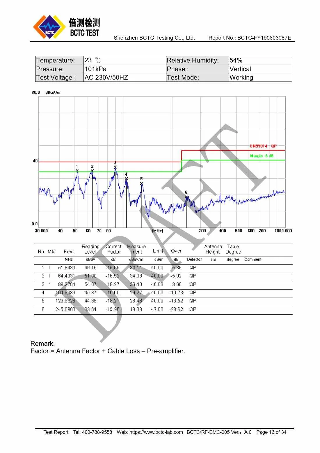 Tri-Oxy COMPLETE EMC Test Report Page 16