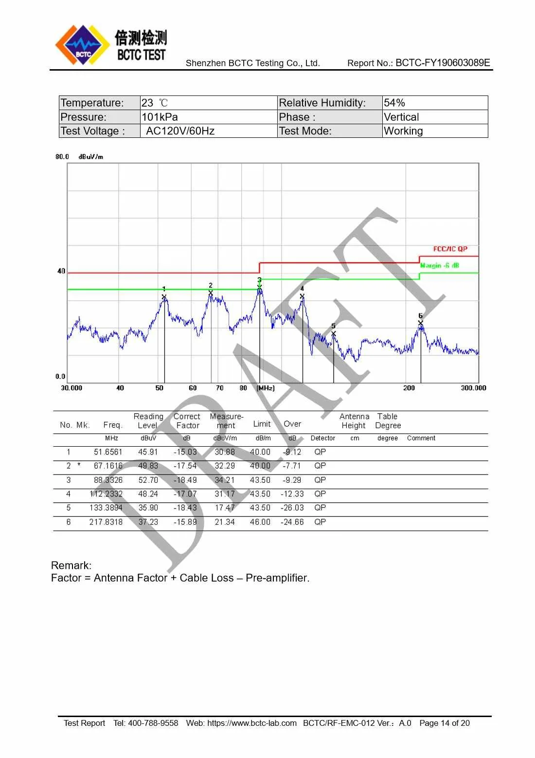 Tri-Oxy COMPLETE FCC Test Report Page 14