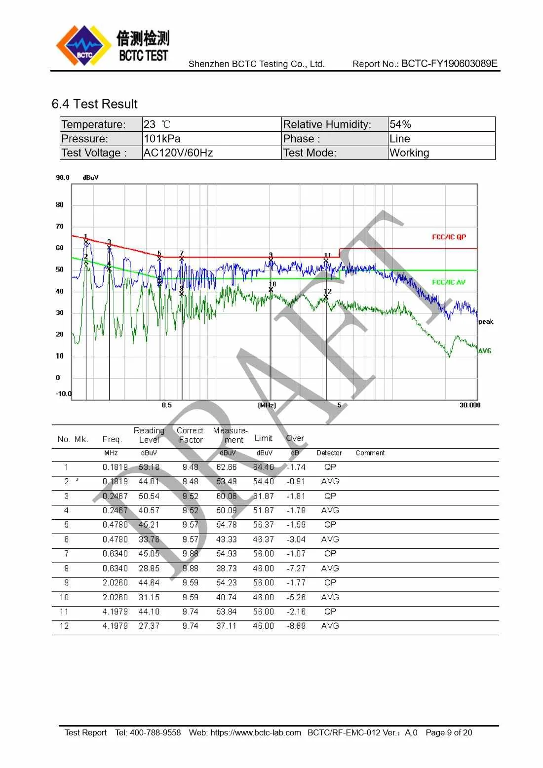 Tri-Oxy COMPLETE FCC Test Report Page 9