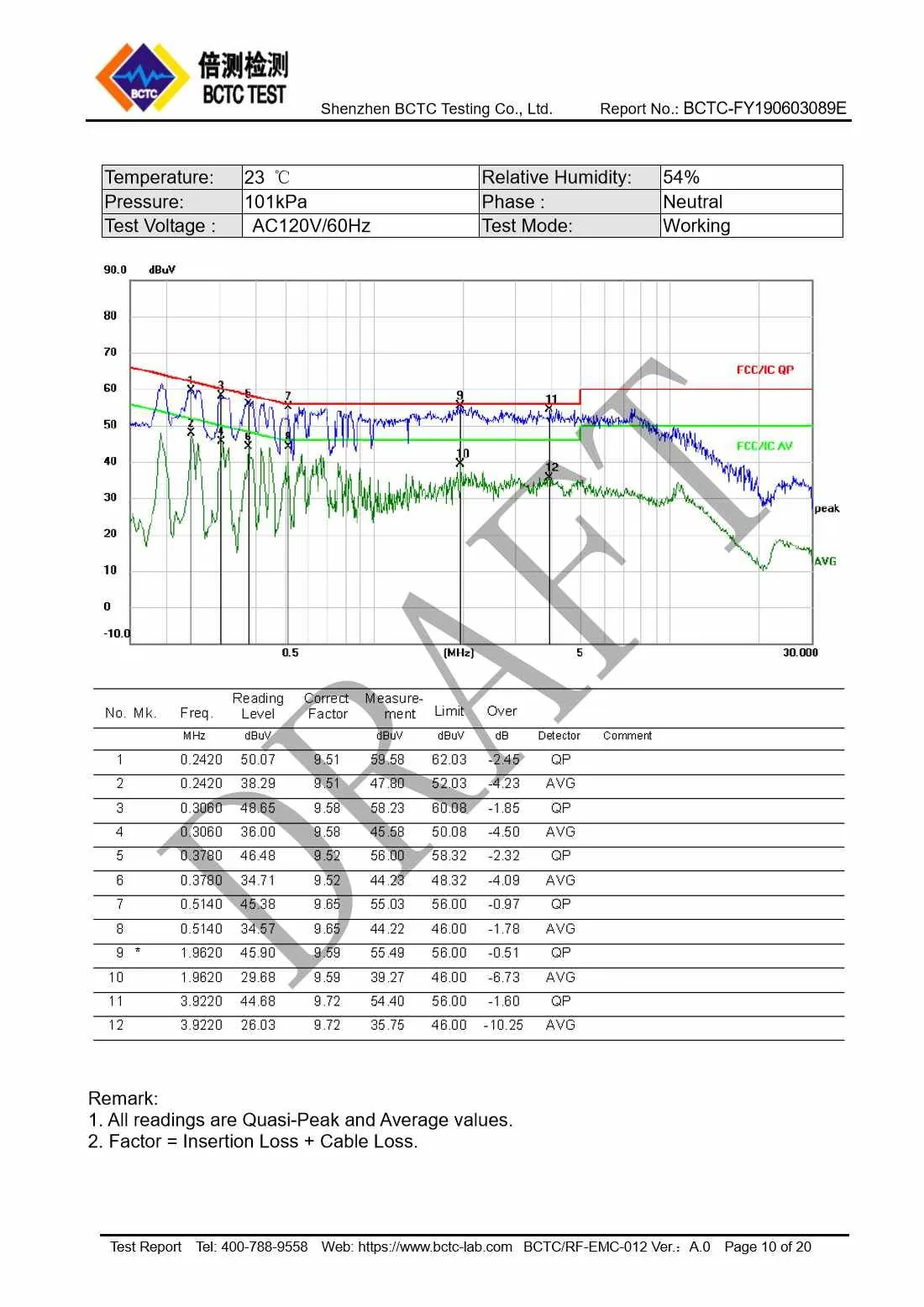 Tri-Oxy COMPLETE FCC Test Report Page 10