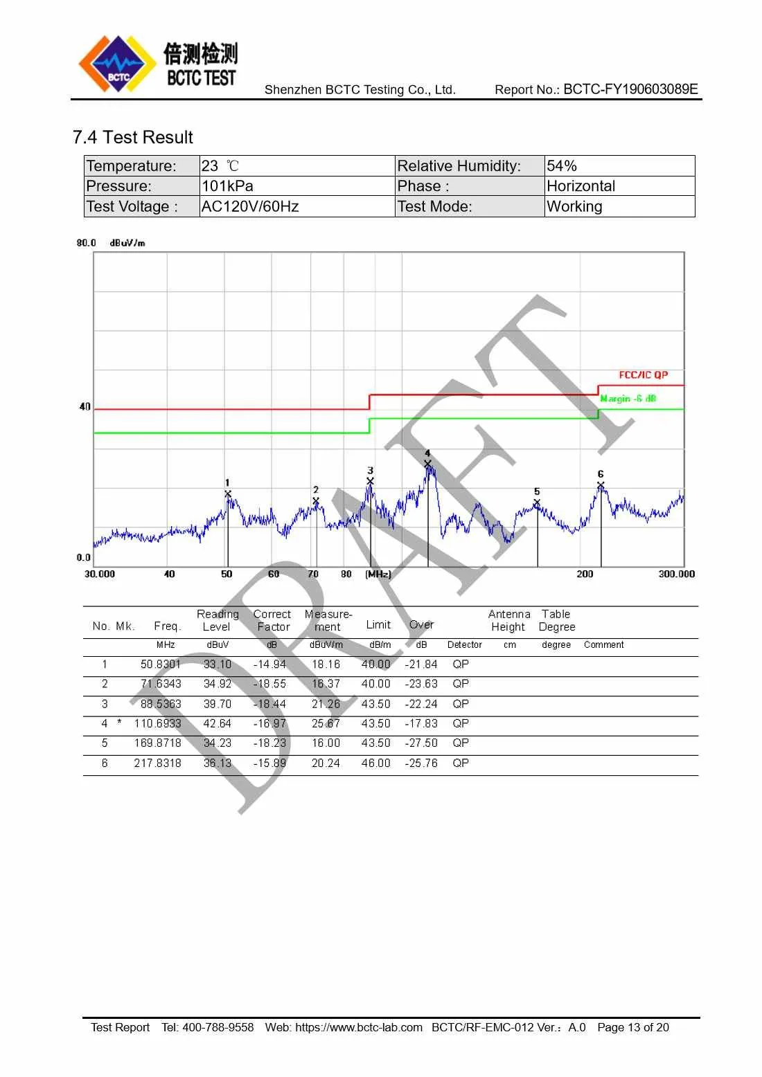 Tri-Oxy COMPLETE FCC Test Report Page 13