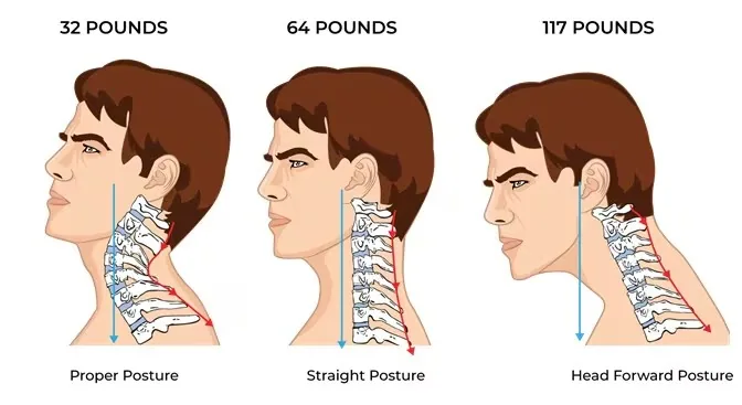 Neck compression comparison with different postures