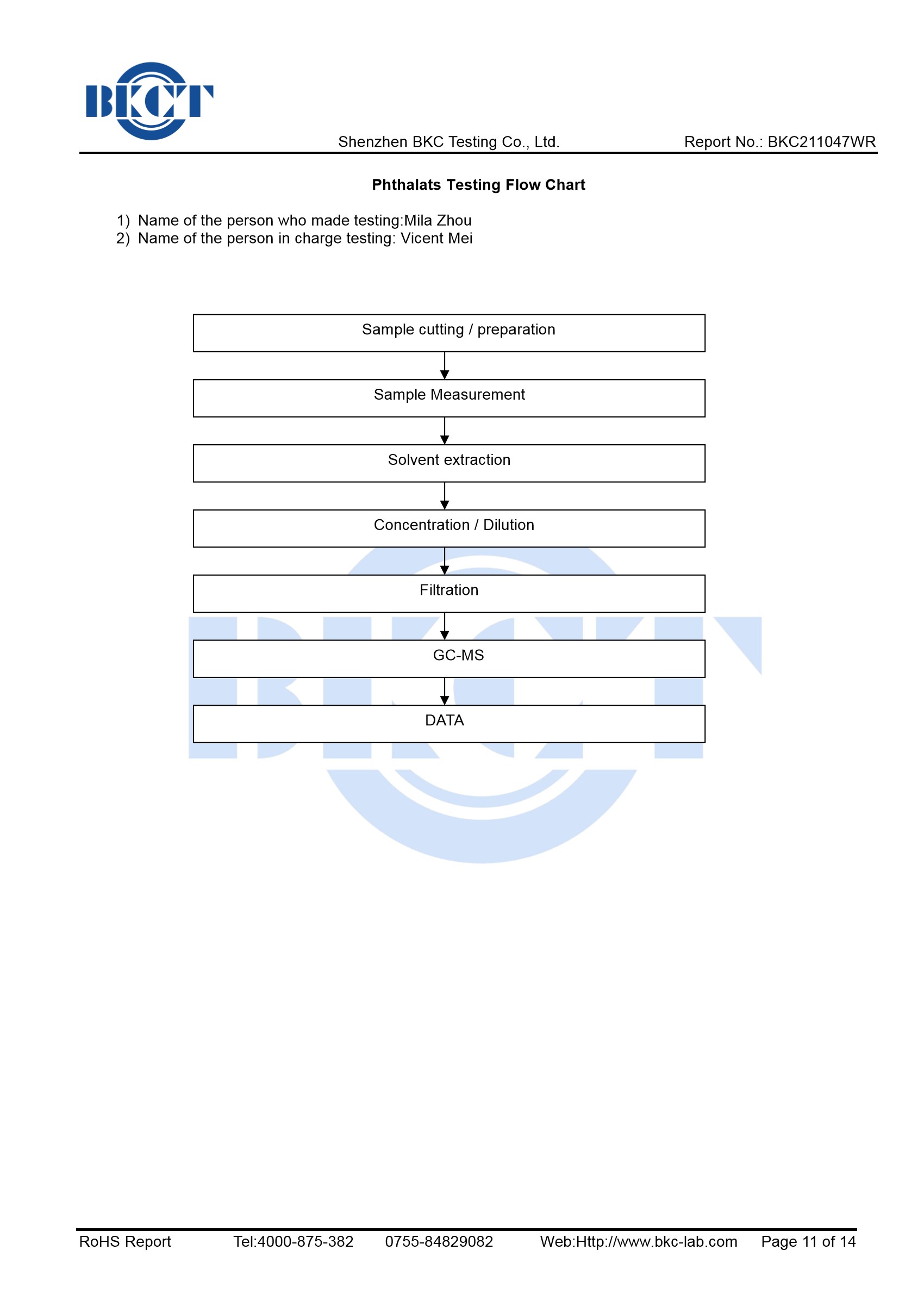 Sauna Fix Radiant Sauna Tent RoHS test report BKC211047WR, page 11 of 14