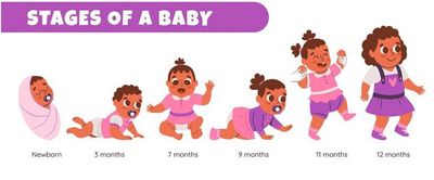 Bébé et Puériculture