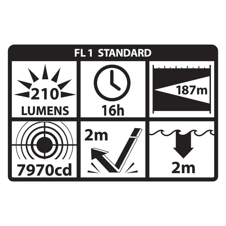 Intrinsically Safe Flashlight w/Green Laser - 3 AA (not included) - Green - UL913 (Class I Div 1)