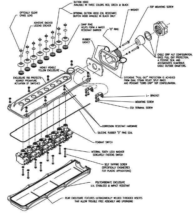 3/4" NPT Hardware Kit for Wired Pendants using 12 & 16 Conductor Cables