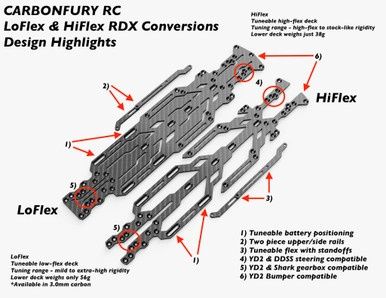Carbon Fury RDX Hi/Lo Flex Decks with bumbers V2