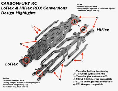 Conversion Kits