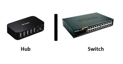 Hubs &amp; Switches