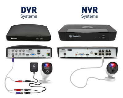 NVR/DVR