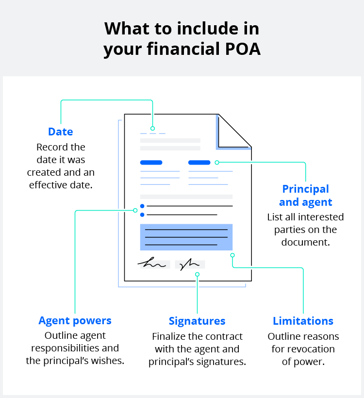 Power of Attorney Master Document