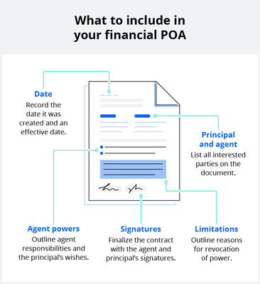 Power of Attorney Master Document