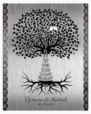 Countdown Tree 6 Year Iron 6th Anniversary Wall Plaque Gift for Couples LTC-1435