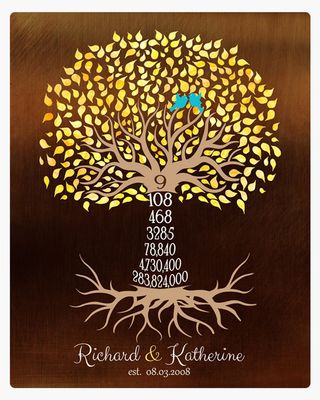 Countdown Tree 9 Year Bronze 9th Anniversary Wall Plaque Gift for Couples LTC-1438