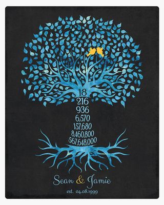 Countdown Tree 18 Year 18th Anniversary Wall Plaque Gift for Couple LTC-1448