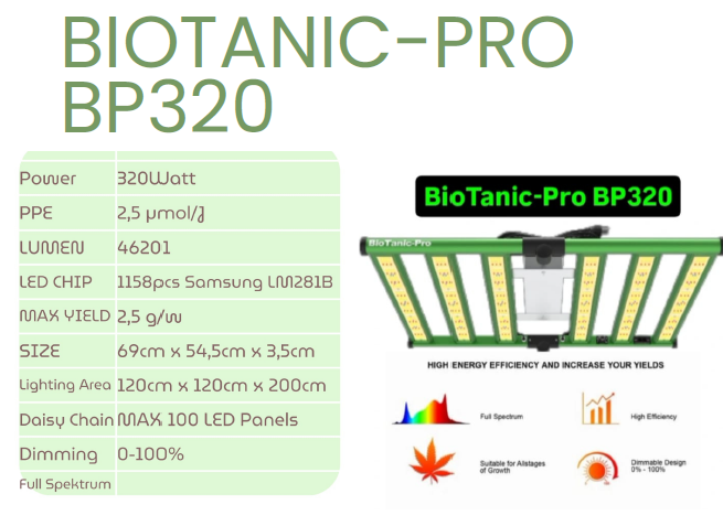 BioTanic-Pro BP320 LED Grow Light