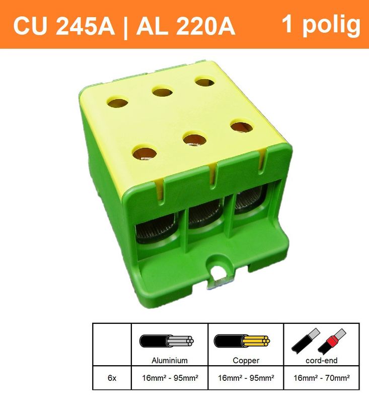 SEP CK74 gl/gr 35-240mm2 (drievoudig)