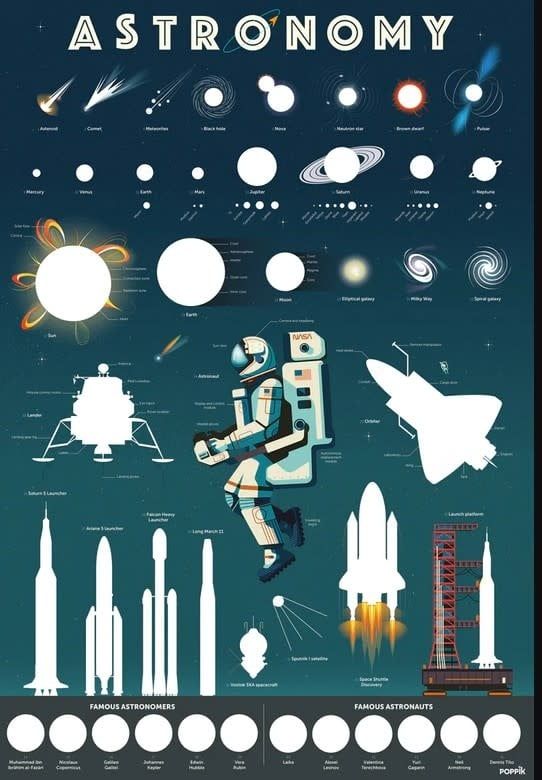 Discovery Poster - Astronomy