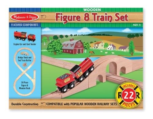 Figure 8 Train Set