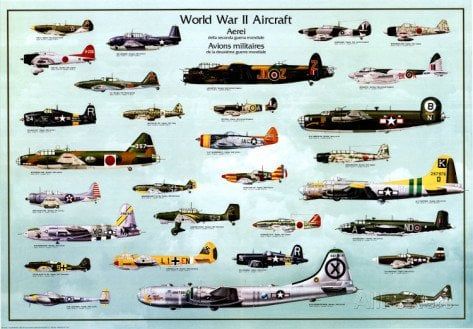 World War II Aircraft Poster
