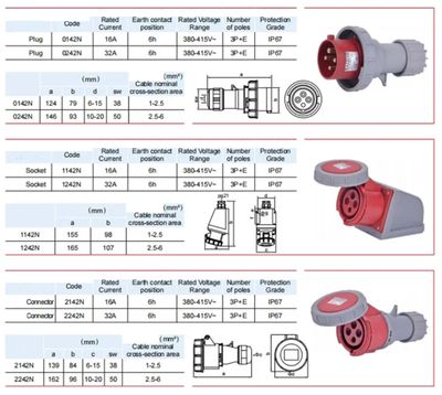 4 Pin 32A CEE Extension Socket Outlet Container International Standard IP67 CEE-S-432