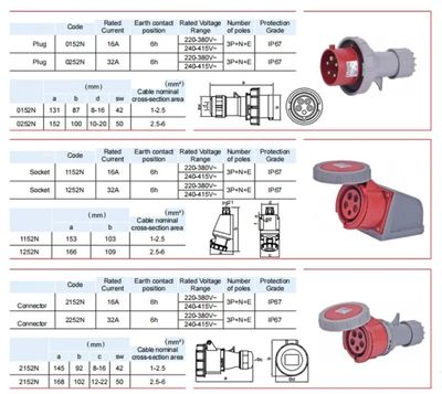 5 Pin 32A CEE Extension Socket Outlet Container International Standard IP67 CEE-S-532