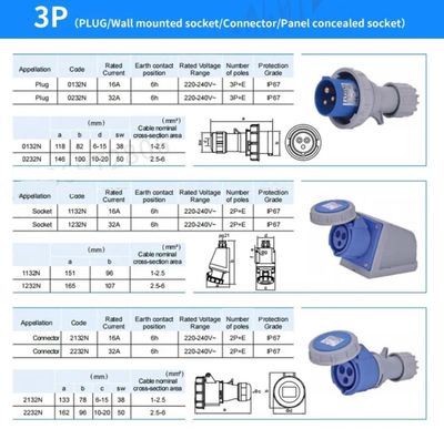 3 Pin 16A CEE Extension Socket Outlet Container International Standard IP67 CEE-S-316