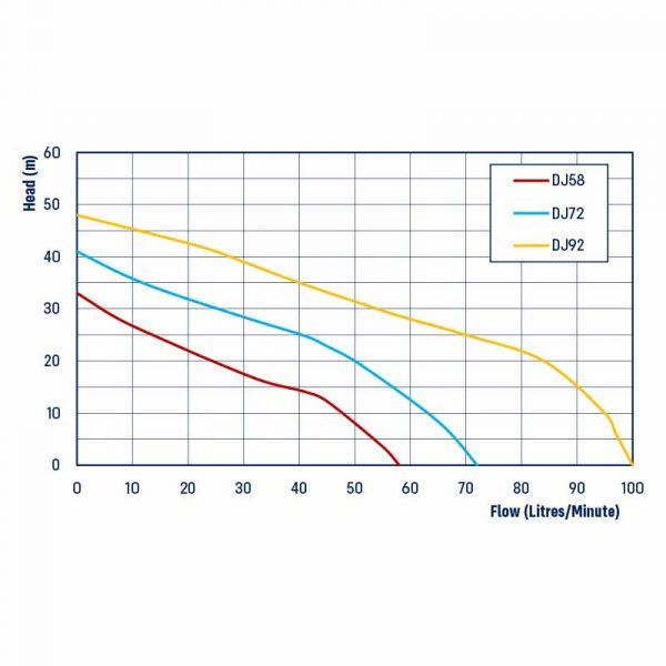 DJ58 Waterpro Jet Pressure Pump