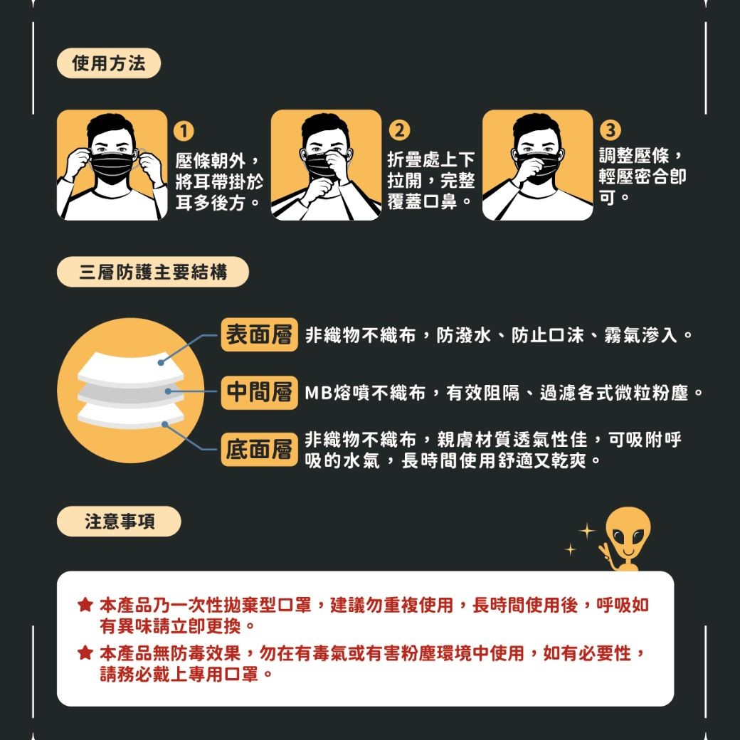 成人小孩任選四盒免運！！台灣製 [SUMEASY順易利] 成人醫用口罩