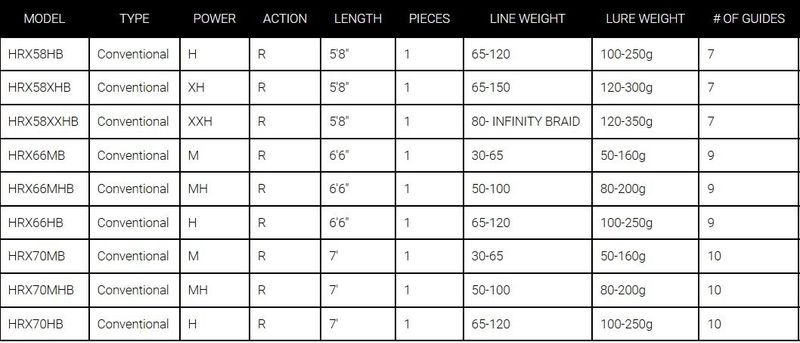 Daiwa Harrier X Jigging Conventional Rods