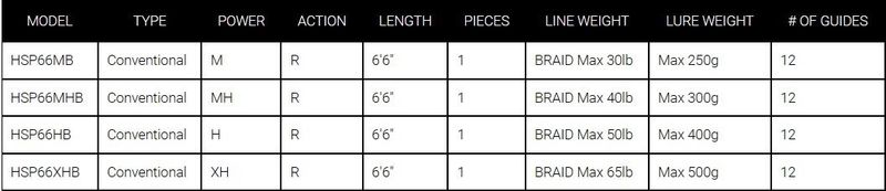 Daiwa Harrier "Slow Pitch" Jigging Rods