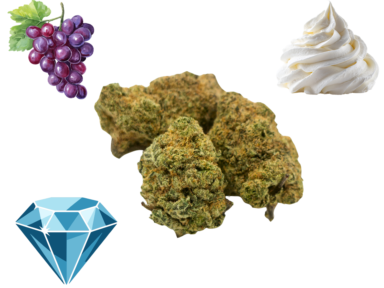 *NEW*Grapes N Cream- Diamond Tier- THCa- Indica
