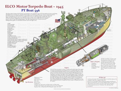 Boat models